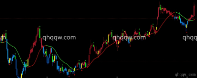 [文华财经指标]短线宝塔买卖公式